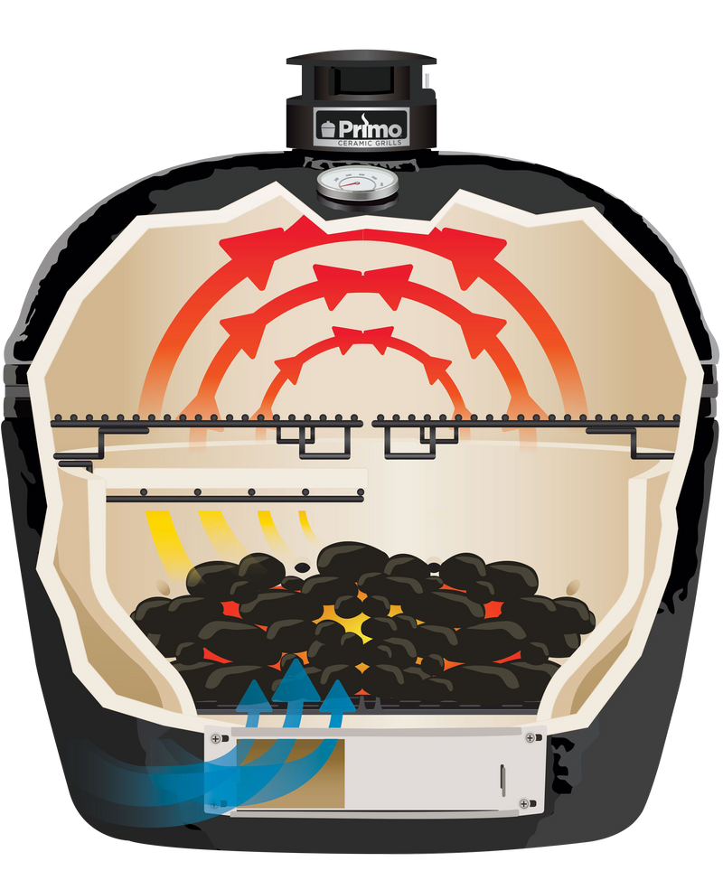 Primo Oval XXL Ceramic Charcoal Grill - The Kansas City BBQ Store