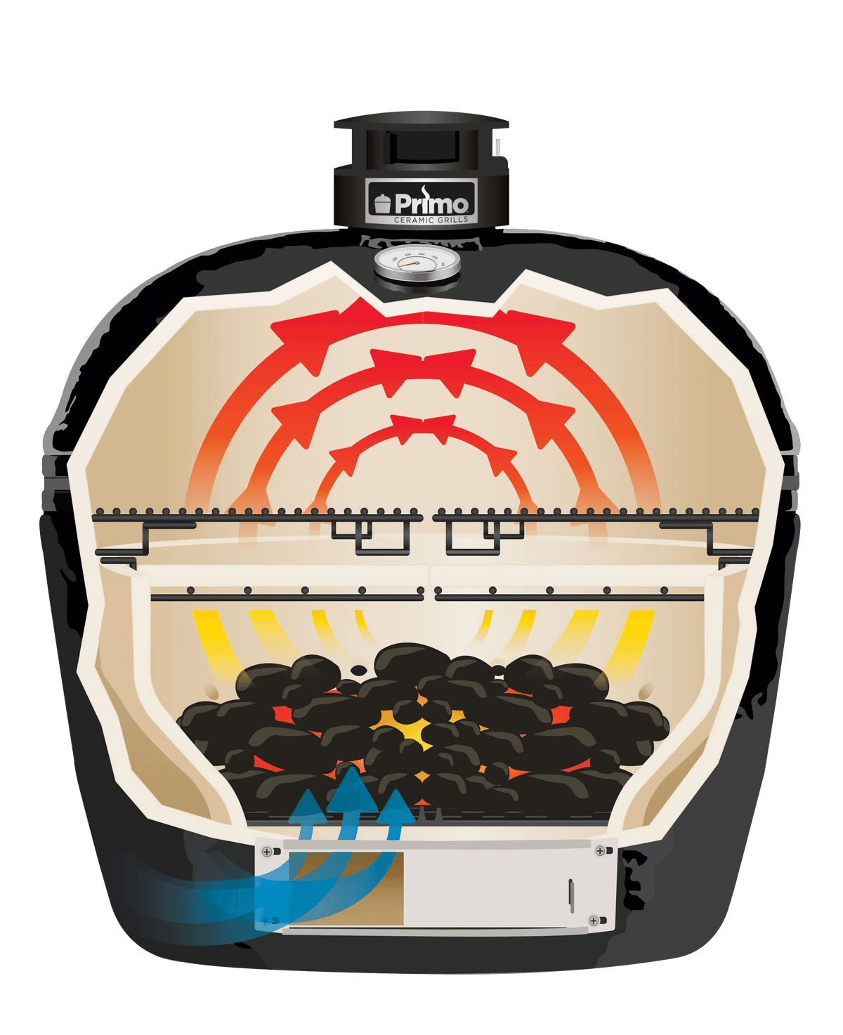 Primo Oval XXL Ceramic Charcoal Grill - The Kansas City BBQ Store