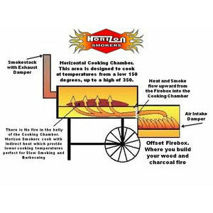 Horizon 16" Classic Smoker - The Kansas City BBQ Store