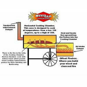 Horizon 20" Ranger Smoker - The Kansas City BBQ Store