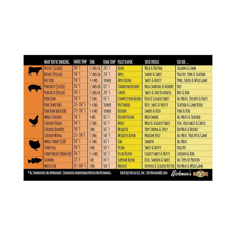 BBQ Temperature and Smoking Pellet Magnet (4″ x 6″)